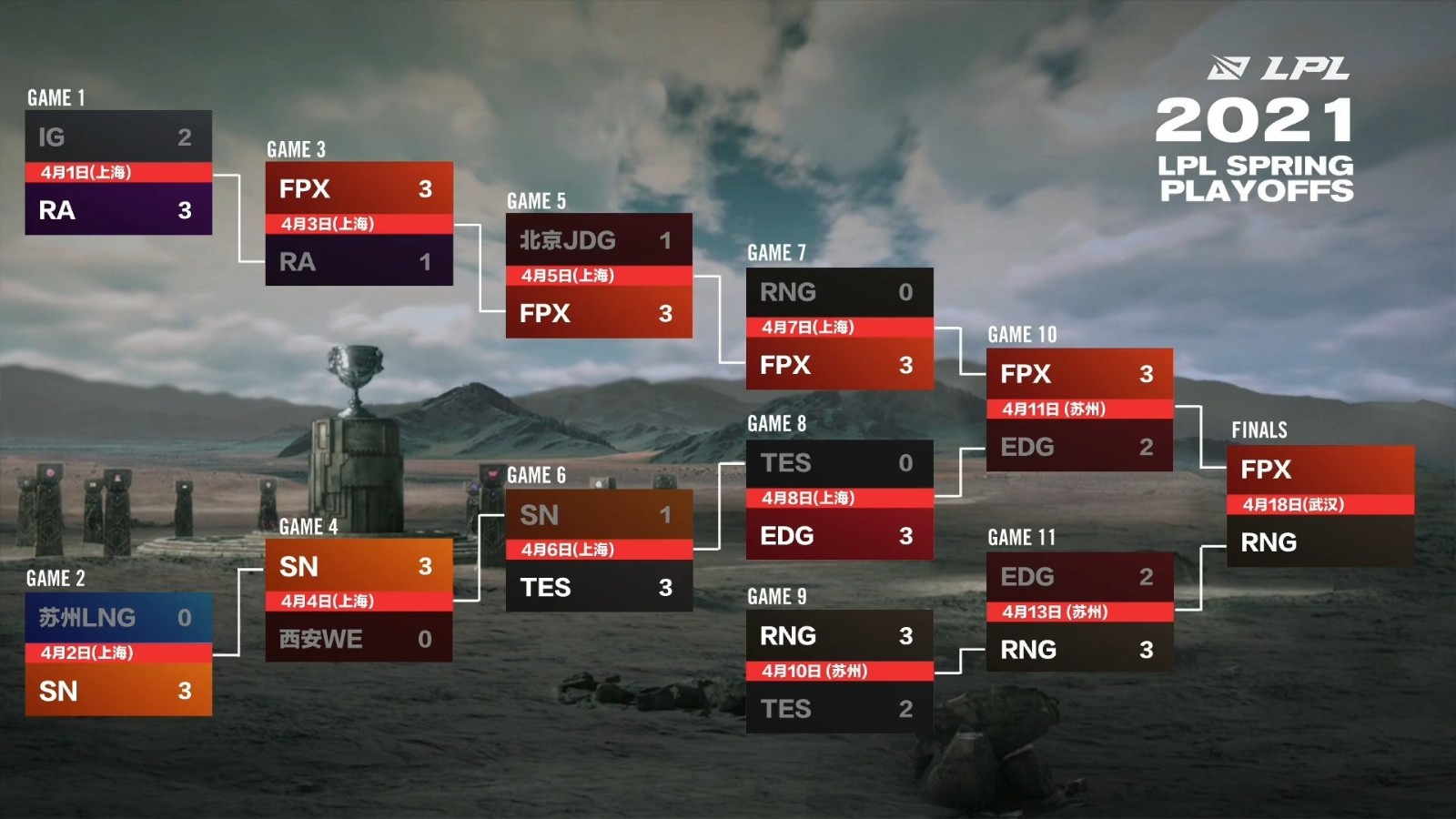 英雄联盟全球总决赛S15落户成都天府新区电竞场馆，助推电竞产业发展与国际赛事经验